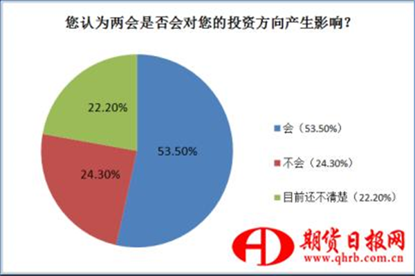 股票：你不可不知的财富密码