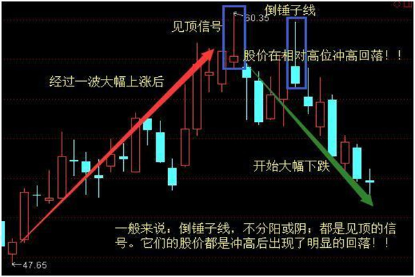 股票配资线上最新：高杠杆下的财富游戏，风险与机遇并存