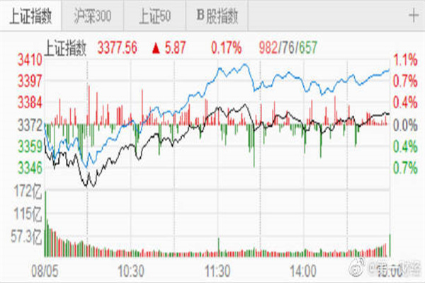 期指总持仓缓慢攀升