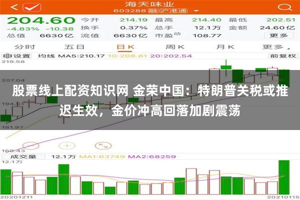 股票线上配资知识网 金荣中国：特朗普关税或推迟生效，金价冲高回落加剧震荡