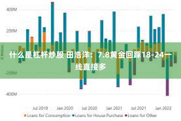 什么是杠杆炒股 田浩洋：7.8黄金回踩18-24一线直接多
