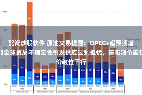配资炒股软件 原油交易提醒：OPEC+超预期增产叠加全球贸易不确定性引发供应过剩担忧，谨防油价破位下行