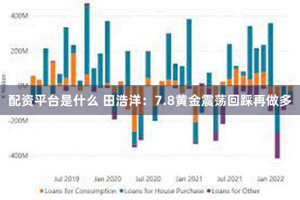 配资平台是什么 田浩洋：7.8黄金震荡回踩再做多