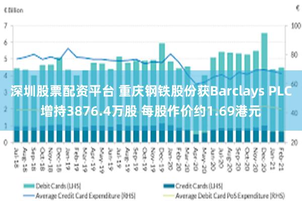 深圳股票配资平台 重庆钢铁股份获Barclays PLC增持3876.4万股 每股作价约1.69港元