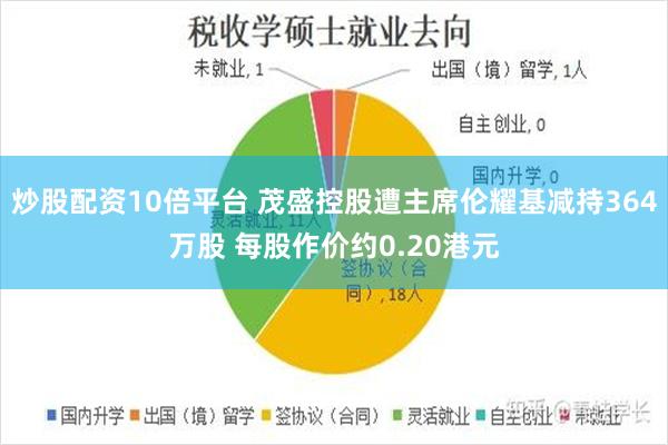 炒股配资10倍平台 茂盛控股遭主席伦耀基减持364万股 每股作价约0.20港元