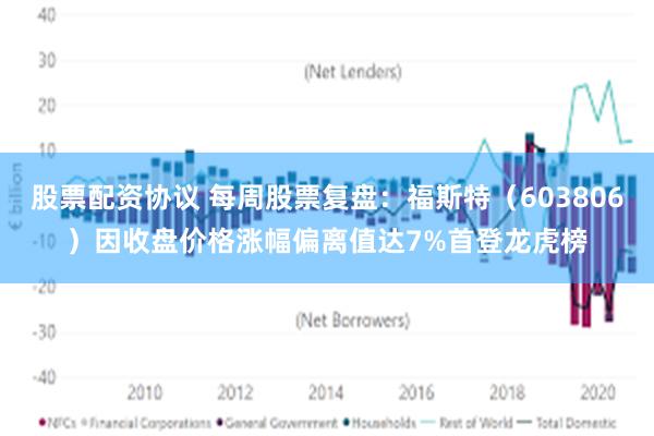 股票配资协议 每周股票复盘：福斯特（603806）因收盘价格涨幅偏离值达7%首登龙虎榜