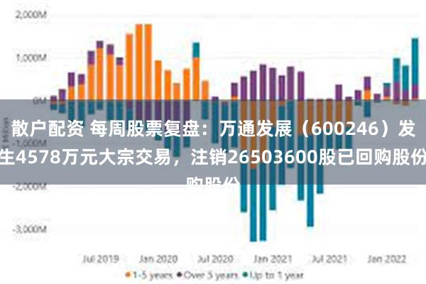 散户配资 每周股票复盘：万通发展（600246）发生4578万元大宗交易，注销26503600股已回购股份