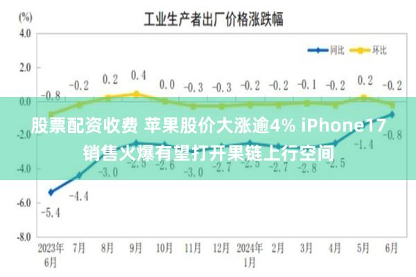 股票配资收费 苹果股价大涨逾4% iPhone17销售火爆有望打开果链上行空间