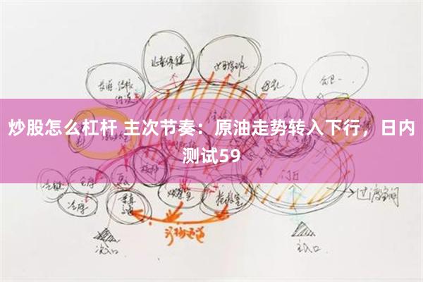炒股怎么杠杆 主次节奏：原油走势转入下行，日内测试59