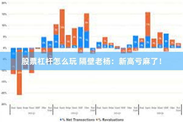 股票杠杆怎么玩 隔壁老杨：新高亏麻了！
