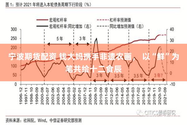 宁波期货配资 钱大妈携手非遗农画， 以“鲜”为笔共绘十二食辰