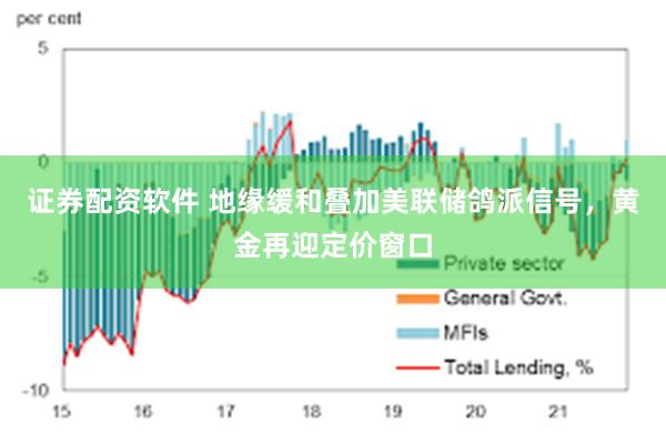 证券配资软件 地缘缓和叠加美联储鸽派信号，黄金再迎定价窗口