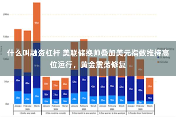 什么叫融资杠杆 美联储换帅叠加美元指数维持高位运行，黄金震荡修复