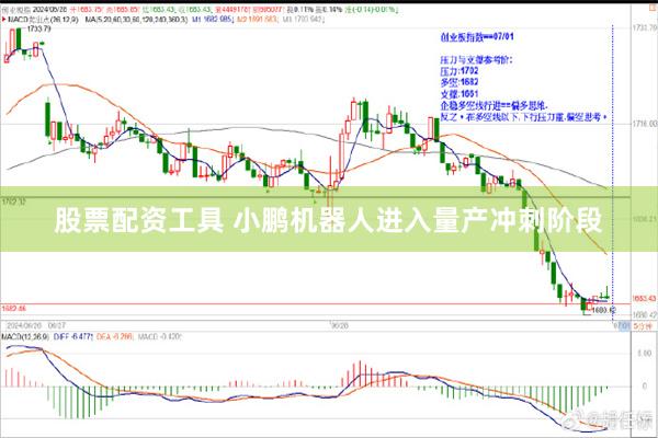 股票配资工具 小鹏机器人进入量产冲刺阶段