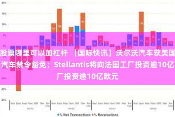 股票哪里可以加杠杆 【国际快讯】沃尔沃汽车获美国联网汽车禁令豁免；Stellantis将向法国工厂投资逾10亿欧元