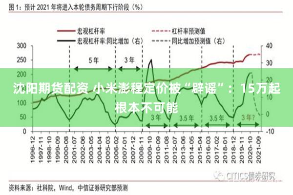 沈阳期货配资 小米澎程定价被“辟谣”：15万起根本不可能