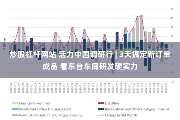 炒股杠杆网站 活力中国调研行 | 3天搞定新订单成品 看东台车间研发硬实力
