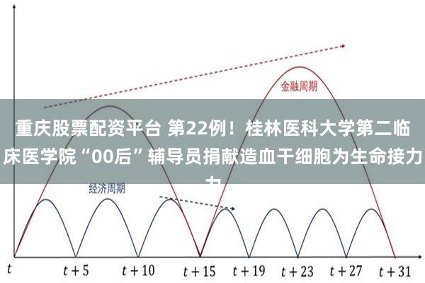 重庆股票配资平台 第22例!桂林医科大学第二临床医学院“00后”辅导员捐献造血干细胞为生命接力