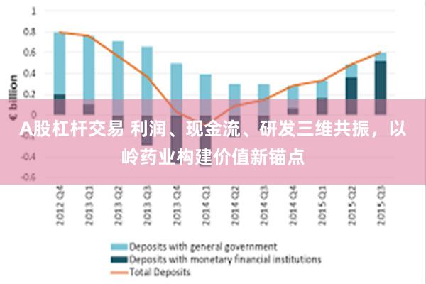 A股杠杆交易 利润、现金流、研发三维共振，以岭药业构建价值新锚点