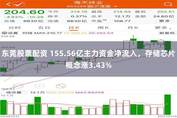 东莞股票配资 155.56亿主力资金净流入，存储芯片概念涨3.43%