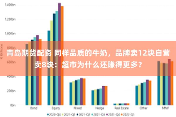 青岛期货配资 同样品质的牛奶，品牌卖12块自营卖8块：超市为什么还赚得更多？